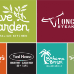 Yard House® US
